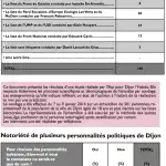 sondage-municipales-dijon1