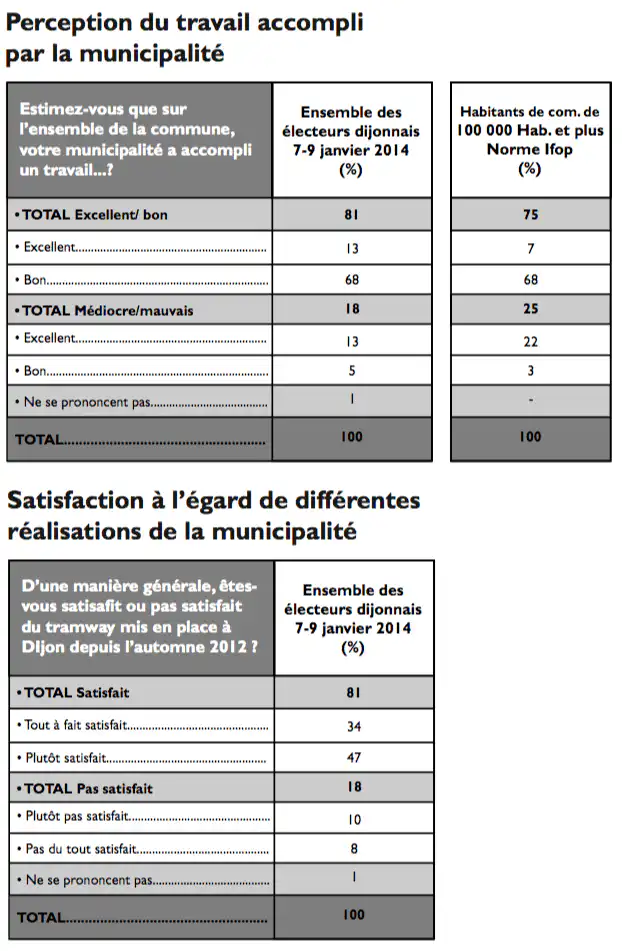 sondage-municipales-dijon2