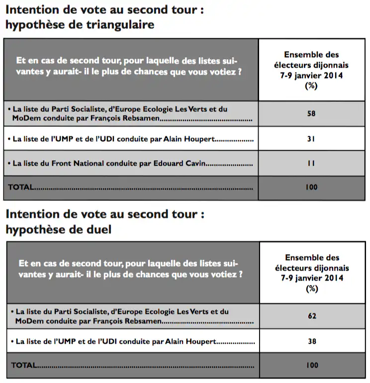 sondage-municipales-dijon4